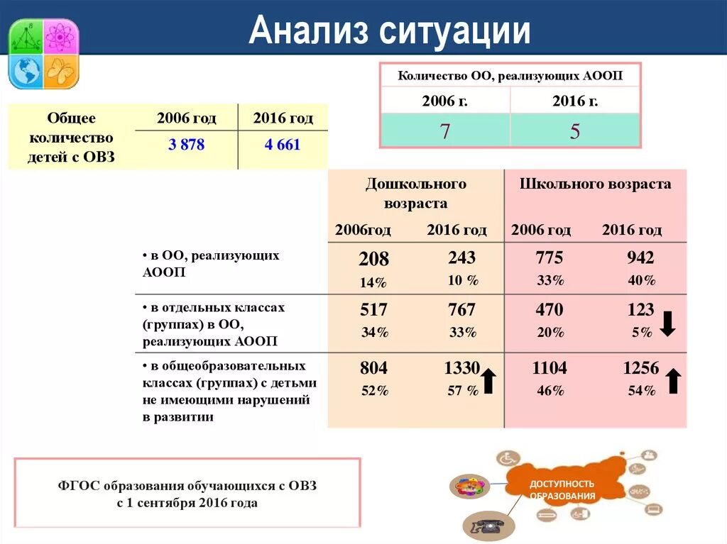 Анализ ситуации. Анализ ситуации в семье. Анализ ситуации группой. Анализ ситуации в семье что писать. Анализ ситуации в мире