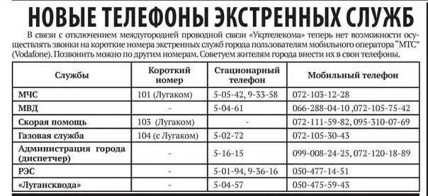 Дежурный номер телефона администрации. Номер телефона диспетчера. Номер диспетчера. Номера телефонов экстренных служб в ЛНР. Экстренные службы Луганск.