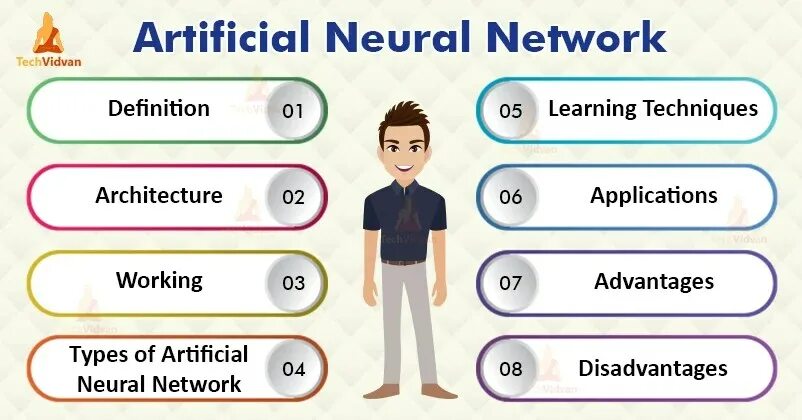 Neural networks applications. Neural networks applications