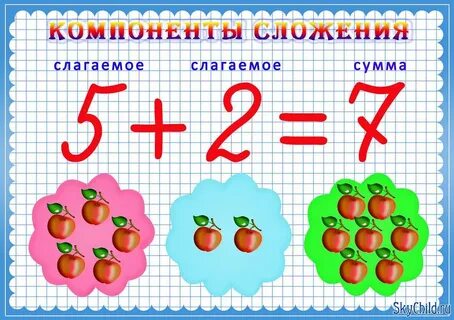 Урок математики 2 класс примеры
