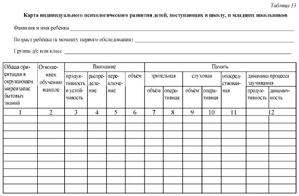 Заполнить карты развития. Карта психологического развития ребенка. Карта психологического развития ребенка в ДОУ. Карты индивидуального развития психологического развития ребенка. Психологическая карта развития ребенка в ДОУ бланк.