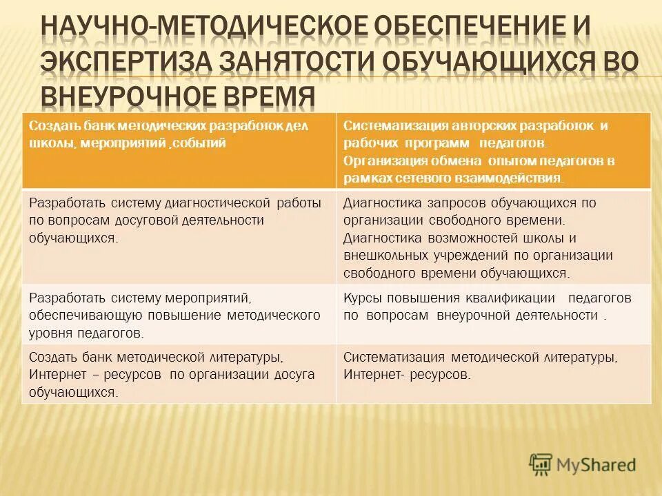 проблему преподавания предмета технология. самооценка в банке. банк методических разработок. банк методических разработок. задача классного часа актуализировать.