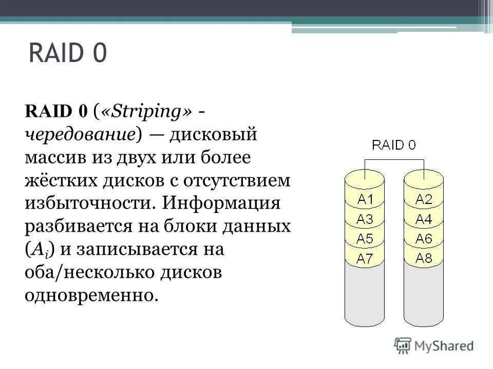 Рейд массивы дисков. Raid 1 массив. Raid 1+5 описание. Raid 0. Типы Raid массивов.