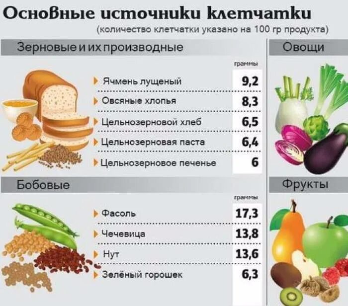 Где содержится клетчатка