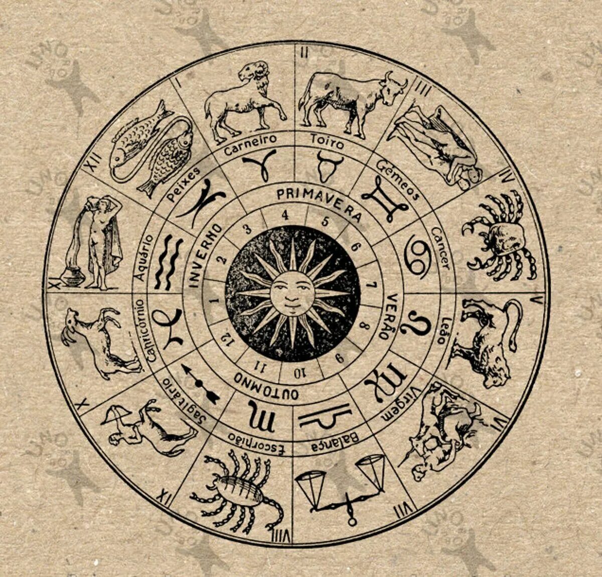 Зодиакальный круг. Древние астрологические символы. Зодиакальный круг с названиями. Древние изображения знаков зодиака. Древние символы знаков зодиака.