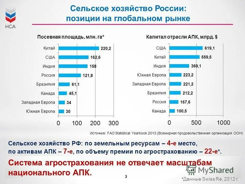 Мирового рынка продовольствия