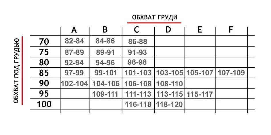 Буквы бюстгальтера по возрастанию. Размеры бюстгальтеров. 100 размер груди. таблица размеров груди по обхвату груди. sielei размерная сетка бюстгальтера.