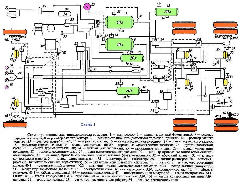 Маз 5550 привод сцепления. Принцип работы маз. Принцип работы маз. Воздушная система тормозов маз 6430. Воздушная система маз 5440 а9.