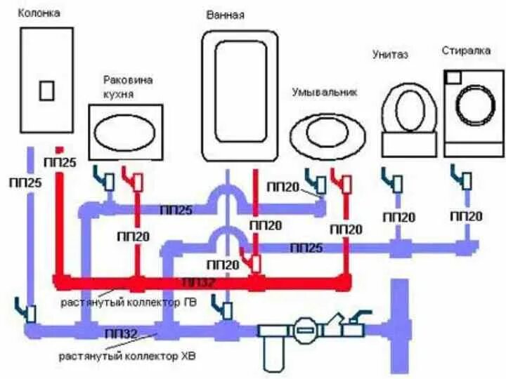 Разводка холодной горячей воды. Схема разводки полипропиленовых трубопроводов. Коллекторная разводка воды в частном доме схема. Схема соединения водопроводных труб из полипропилена. Схема сборки полипропиленовых труб для водоснабжения.
