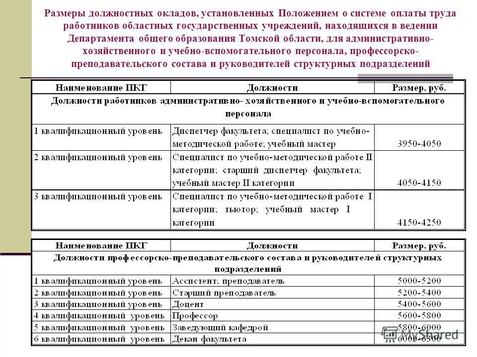В каком размере на должностное лицо. В каком размере на должностное лицо. Штраф должностному лицу. Размер взятки ук рф. Получение взятки ст 290.