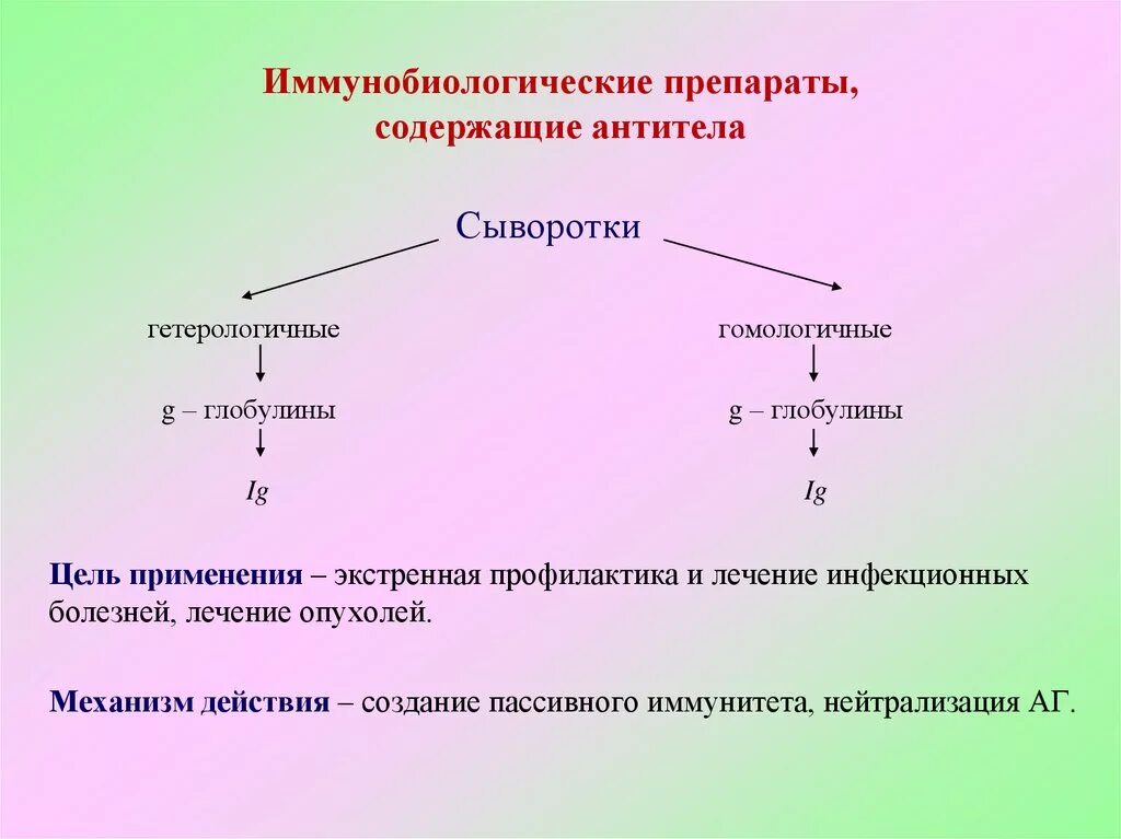 Препарат содержащий готовые антитела. Классификация иммунологических препаратов. Иммунобиологические препараты содержащие антитела. Иммунобиологические препараты сыворотки. Классификация иммунобиологических препаратов.