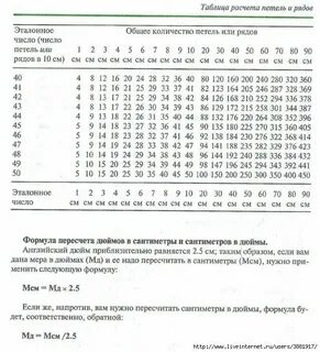 54 размер сколько петель спицами набрать