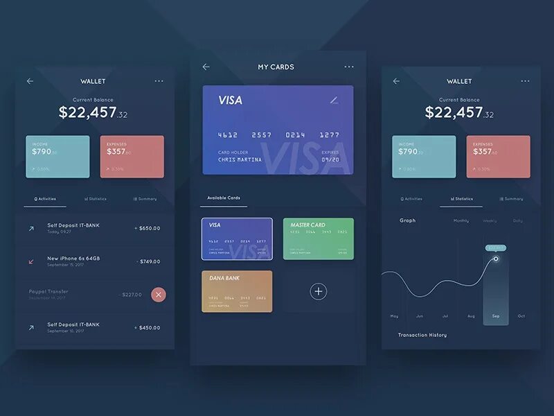 Ux ui вузы