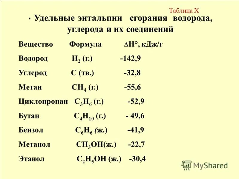 Формула соединения углерода с водородом. Теплота сгорания энтальпия горения. Теплота сгорания формула энтальпия. Энтальпия горения водорода. Стандартная энтальпия сгорания.