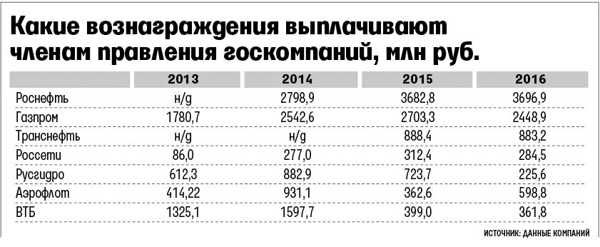 Сколько получают 42 40. Сколько зарабатывают модели. Фотомодель зарплата. Сколько платят моделям в месяц. Сколько зарабатывают модели в месяц.