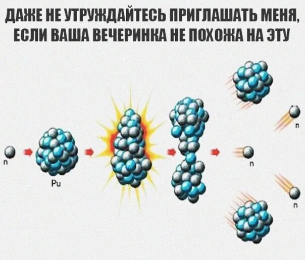 Радиоактивный распад ядер атомов. Капельная модель деления ядра урана. цепная реакция распада урана. цепная реакция деления ядер урана рисунок. распады ядер и ядерные.