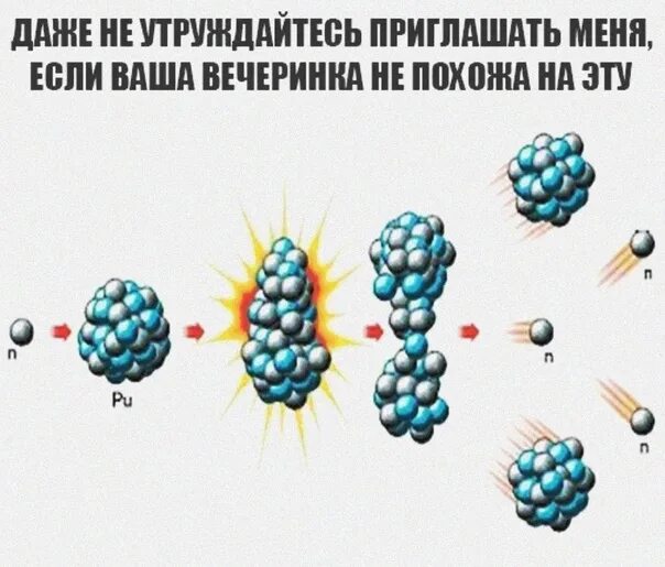 Капельная модель деления ядра урана. Цепная реакция распада урана. Цепная реакция деления ядер урана рисунок. Распады ядер и ядерные.