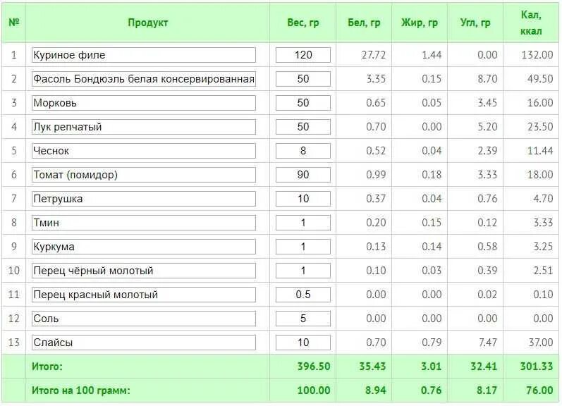 Сколько калорий нужно на завтрак. Рацион на 300 калорий. Ккал. 300 Калорий в граммах. Рацион на 700 калорий.