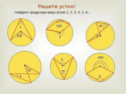 Определение центрального угла градусная мера центрального угла