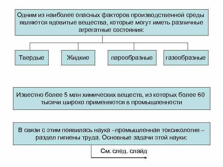 Среды является одной из наиболее. К факторам производственной среды относятся. к факторам производственной среды не относятся. методы борьбы с опасными факторами производства. наиболее вероятные опасные факторы.