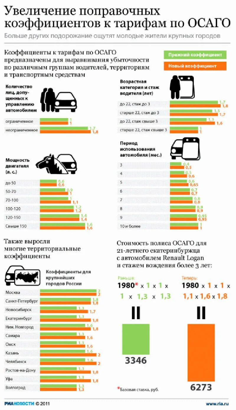 Осаго какие машины страхуют