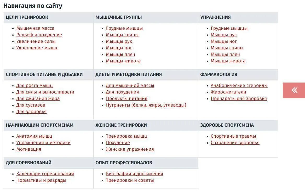 Рацион питания для набора мышечной массы. План питания для набора мышечной массы. Рацион питания для наращивания мышечной массы для мужчин. Питание для набора мышечной массы для девушек меню.