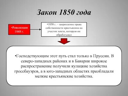 Пруссия 1850