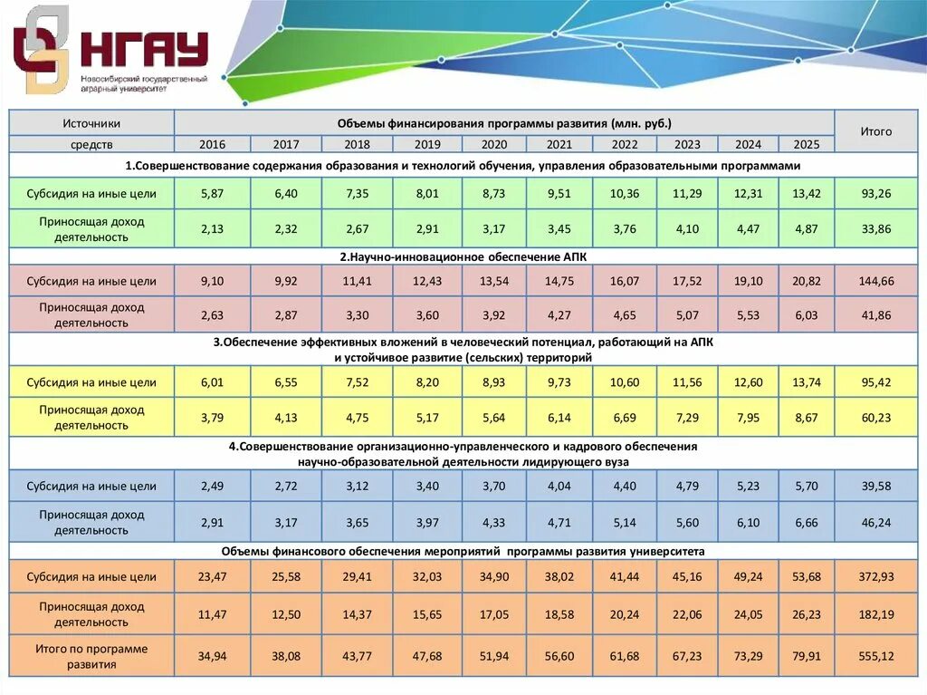 Шерегеш мастер-план 2022-2023-2024-2025. Спортивная медицина события в 2023-2024 год.