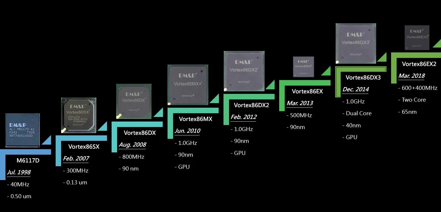 X86 architecture. Архитектура х86 процессора. Архитектура x86. Архитектура 86 процессора. Linux процессор.