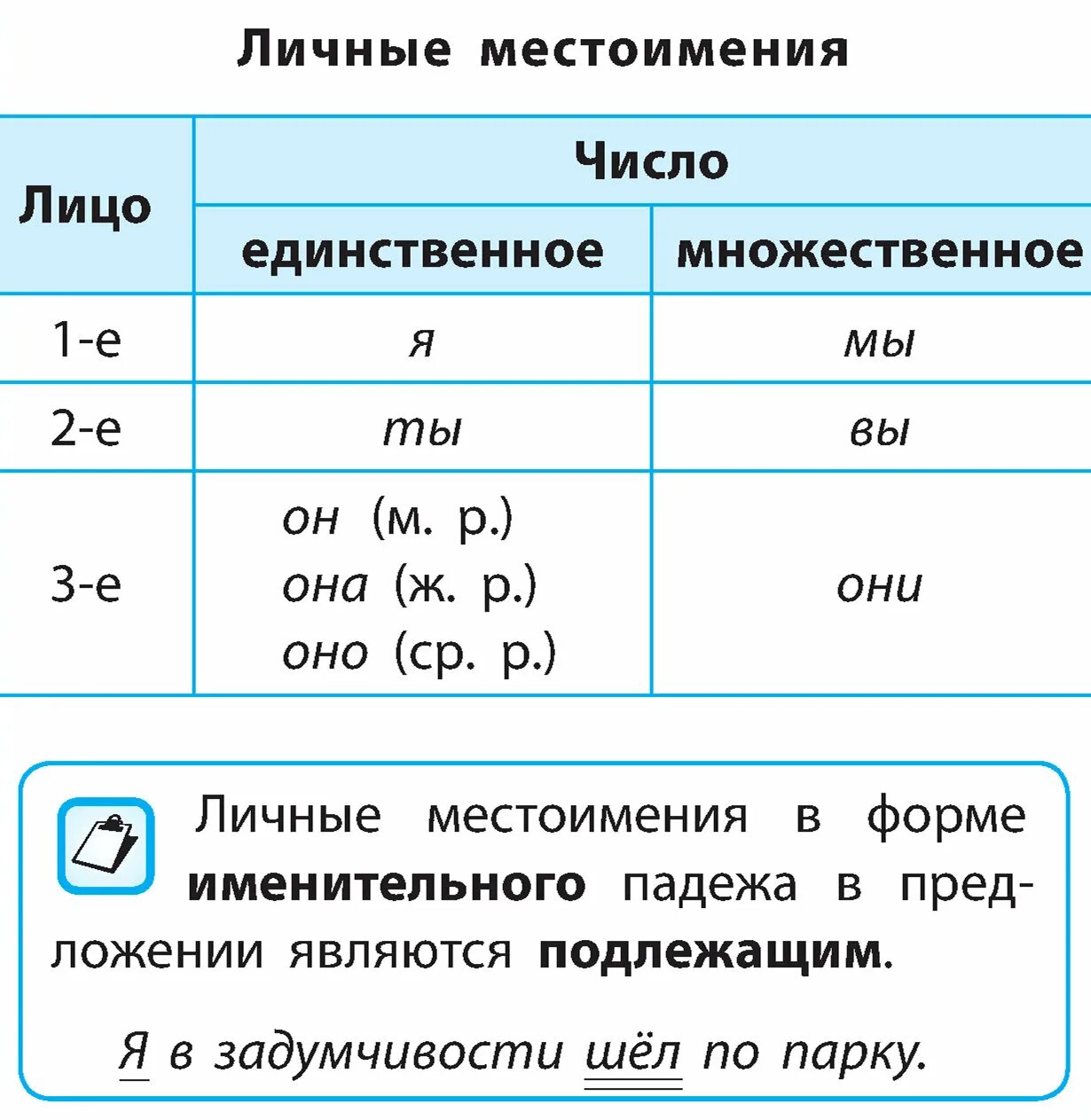 Что обозначает личное местоимение. Личные местоимения в русском языке правило. Личные местоимения в русском языке 4 класс правило. Таблица личных местоимений в русском языке 4. Таблица личные местоимения 3 класс.
