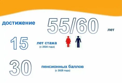 Страховая пенсия с 1 февраля 2025