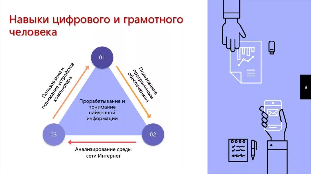 Компетенции специалистов будущего