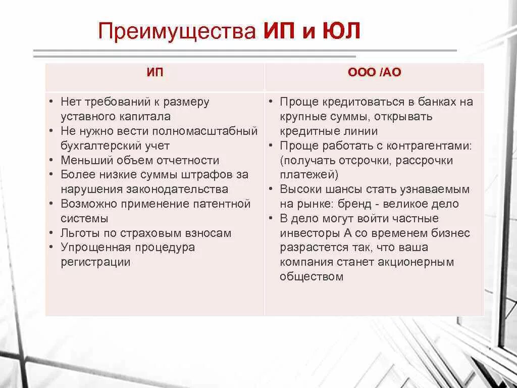 Размер уставного капитала ИП. Уставной капитал ИП И ООО. ИП уставной капитал размер. Уставной капитал индивидуального предприятия.