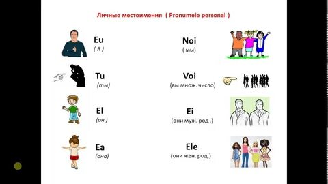 Местоимения времени