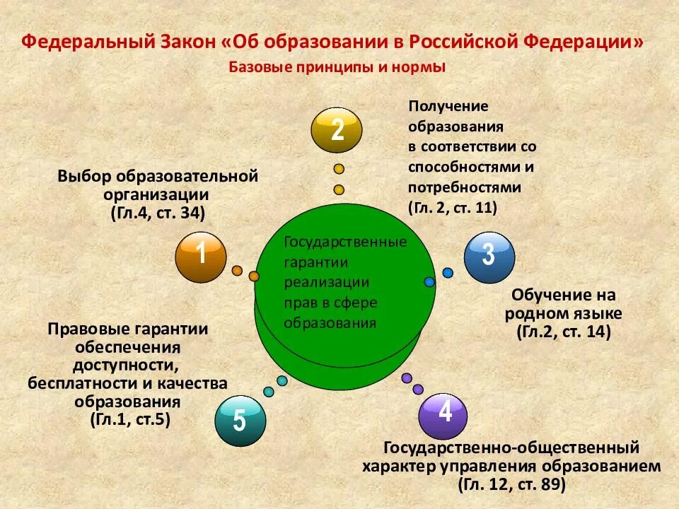 Государственные образования в составе рф. Уровни образования схема. Элементы системы образования РФ. Понятие образование. Основные компоненты системы образования.