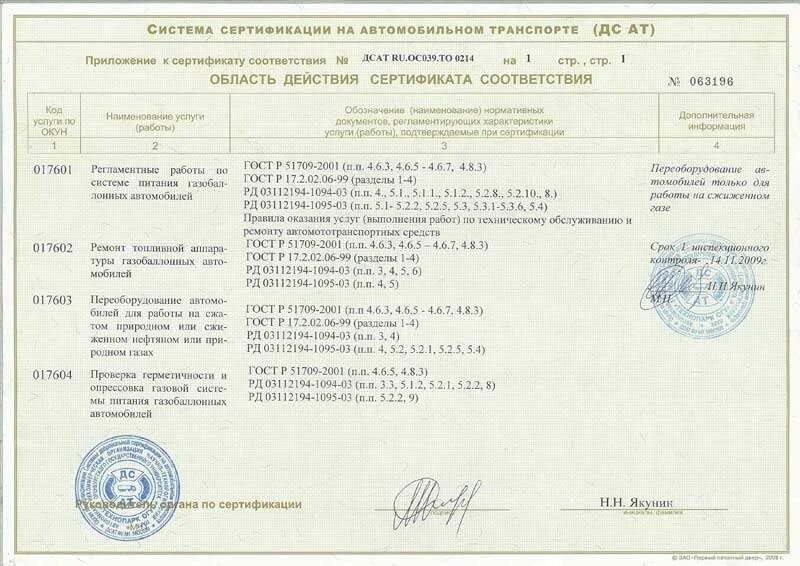 Сертификат метан. Сертификат авто. Сертификат соответствия на метан. Сертификат на установку газобаллонного оборудования с приложениями.