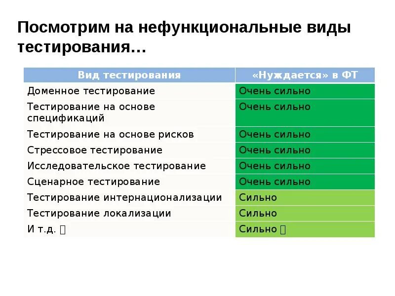 Домен тесту. Доменное тестирование. Доменный анализ. Анализ доменов тестирования. Таблица доменного анализа тестирование.