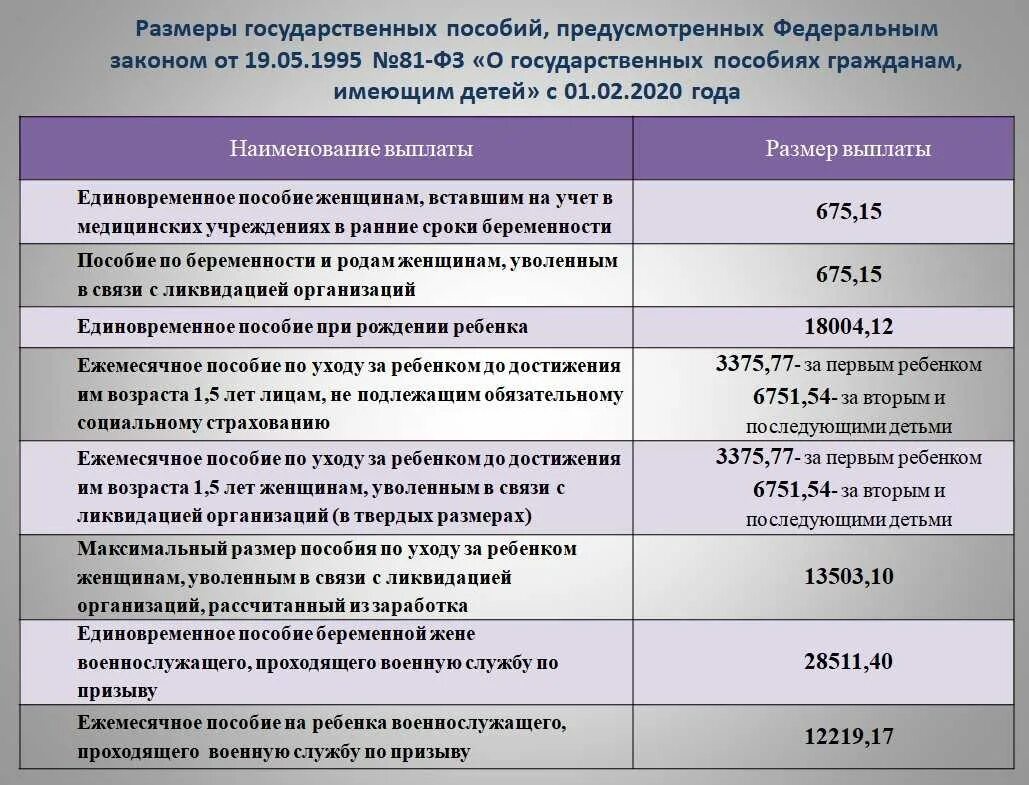 Виды ежемесячных пособий на ребенка