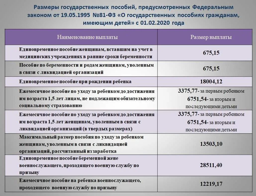 Пособия на детей. Социальные выплаты и пособия. Ежемесячные детские пособия. Виды выплачиваемых пособий.