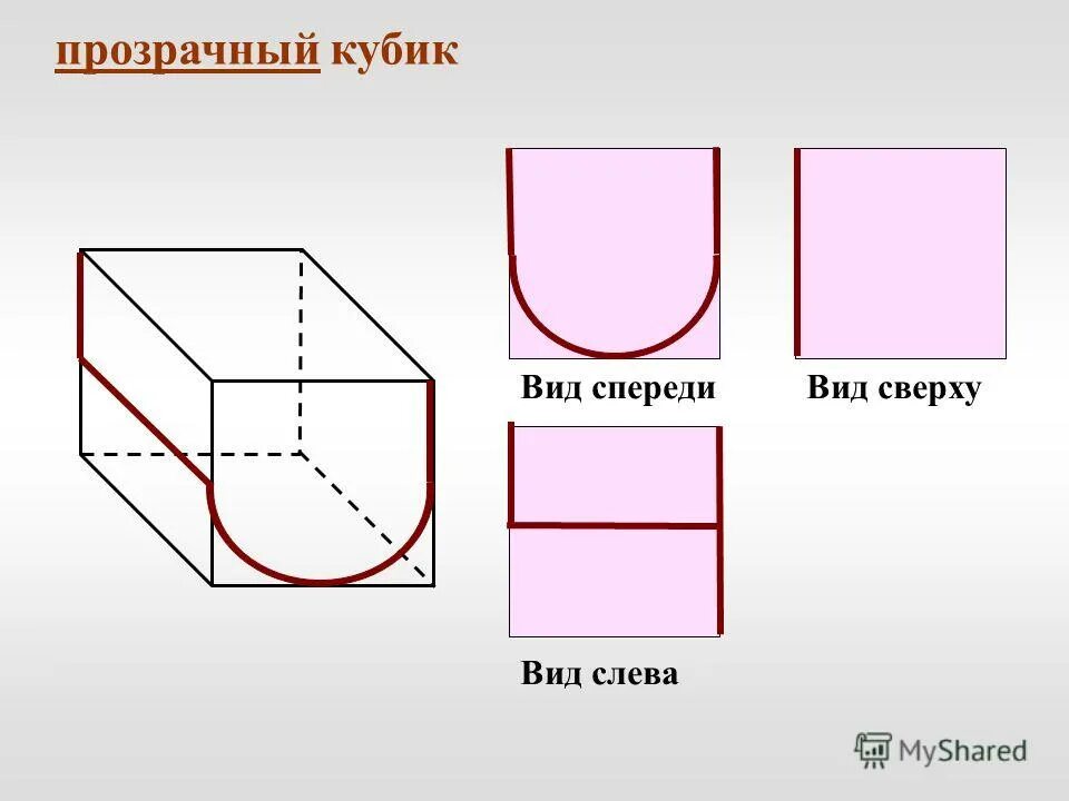 Виды куба