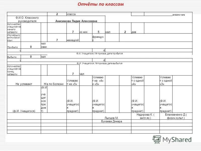 Отчет классного руководителя за четверть. Отчет классного руководителя за четверть. Класс команда гто отчет. Отчет по дежурству по школе. Как посмотреть посещаемость в эжд.