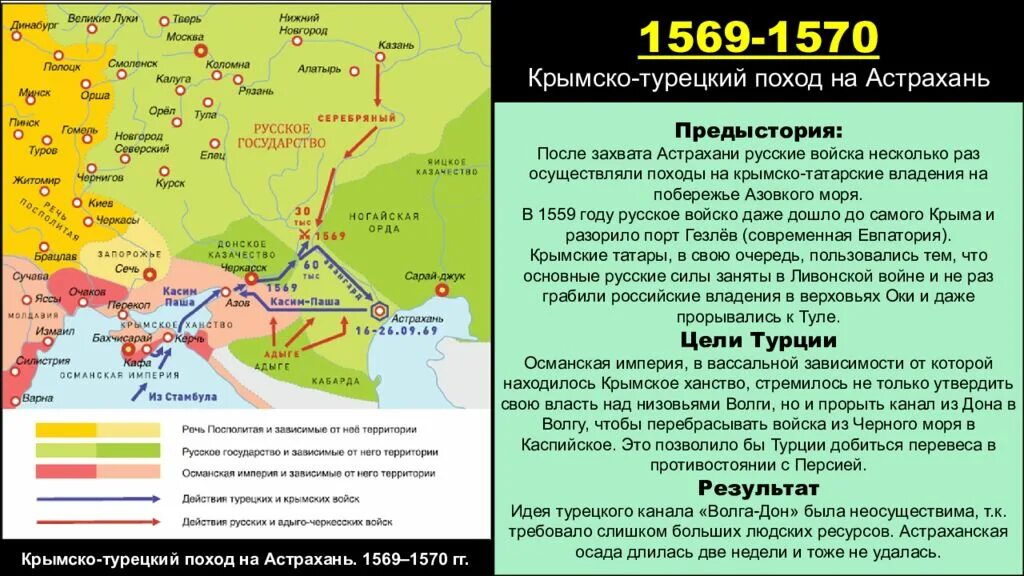 Крымские походы Ивана Грозного. Поход на Крым Ивана Грозного карта. Что помешало россии успешно завершить крымские походы