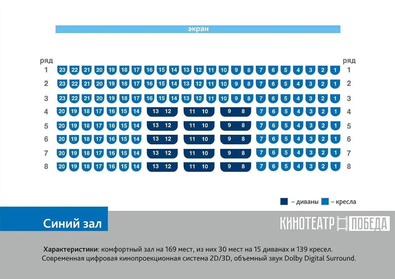 Афиша пенза расписание кинотеатров. Схема зала кинотеатра. Высшая лига Пенза кинотеатр. Синий зал победа Брянск.