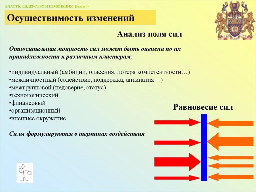 Тьюториал это. Тьюториал. лидерство в изменениях. власть и лидерство. межличностные компетенции.