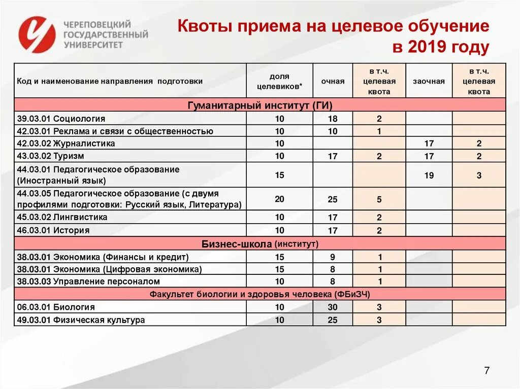 Целевое обучение. Целевая квота для поступления в вуз. Поступление по целевому направлению. Прием документов на целевое обучение. Целевое направление спб