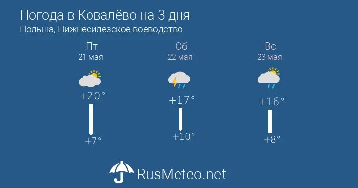 Прогноз погоды 12 июня. Погода в Кропоткине. Погода в Бужарово. Погода в Кропоткине на сегодня. Погода в Кропоткине на 3.