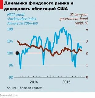 Рынок валютных облигаций