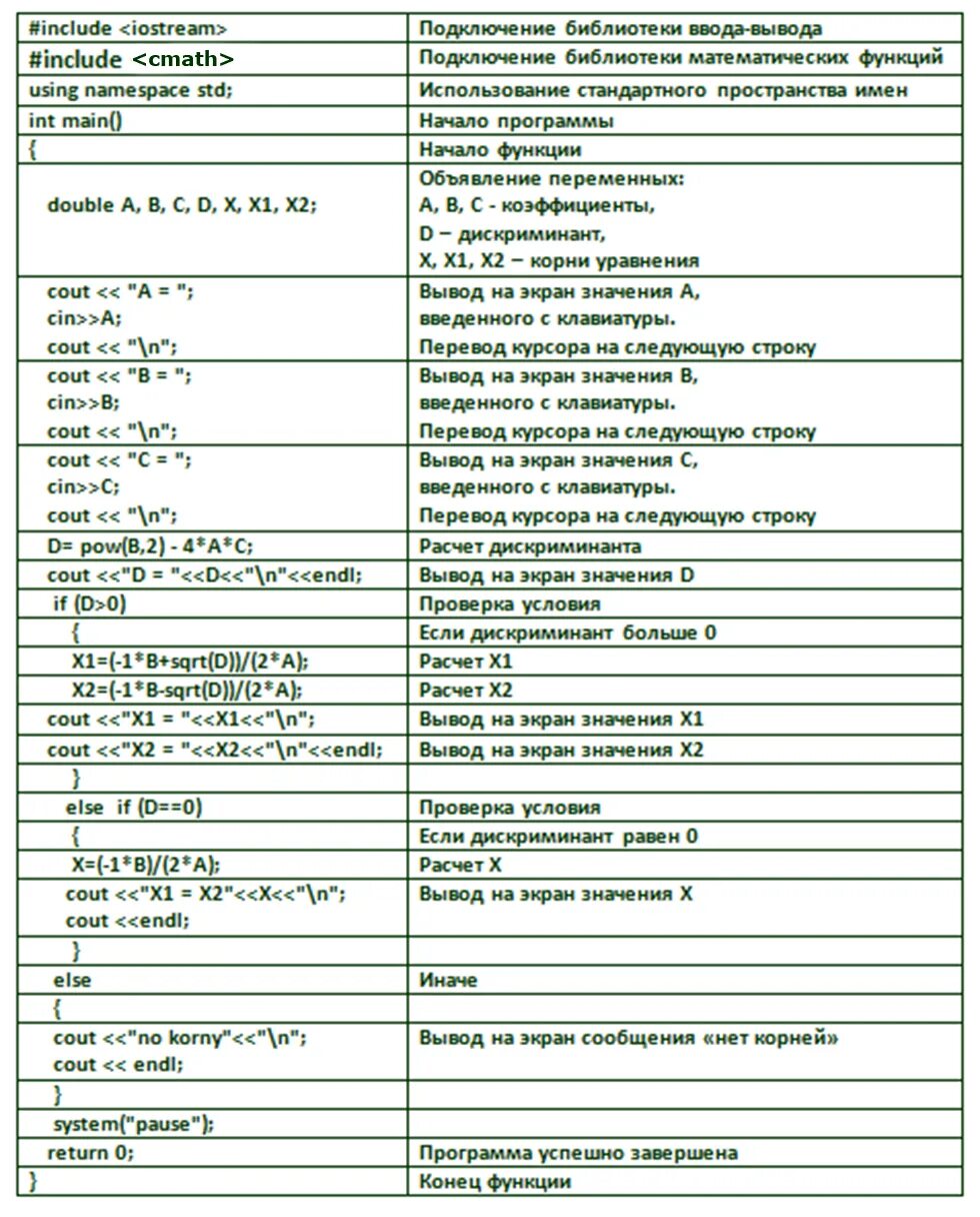 Пьяная клавиатура андроид. Ginger клавиатура. Переводчик в клавиатуре айфон. Программа паскаль с цифрами. Программа перевод клавиатуры.