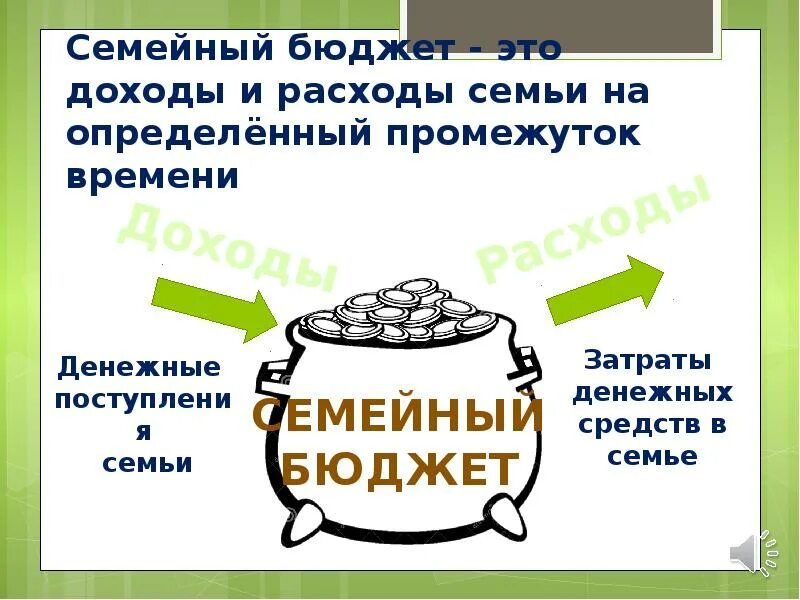 Выясни основные источники дохода твоей семьи. Доходы семьи. Бюджет семьи. Семейный бюджет рисунок. Расходы семейного бюджета.