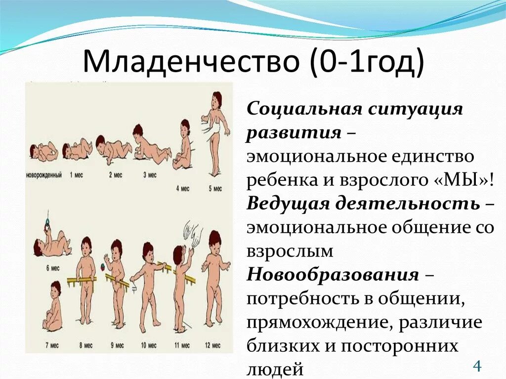 Ситуация развития в младенческом возрасте. Схема социальная ситуация развития в младенчестве. Младенчество этапы развития. Стадии младенческого возраста. Социальная ситуация развития 0-1 лет.